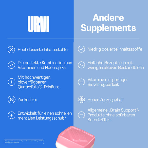 Brain Support