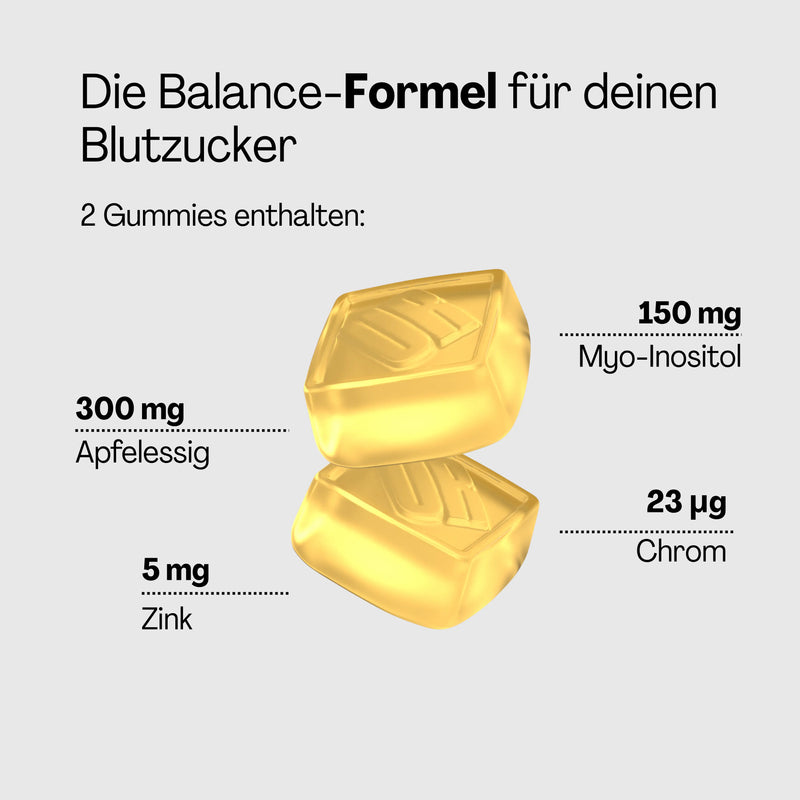 Blood Sugar Support