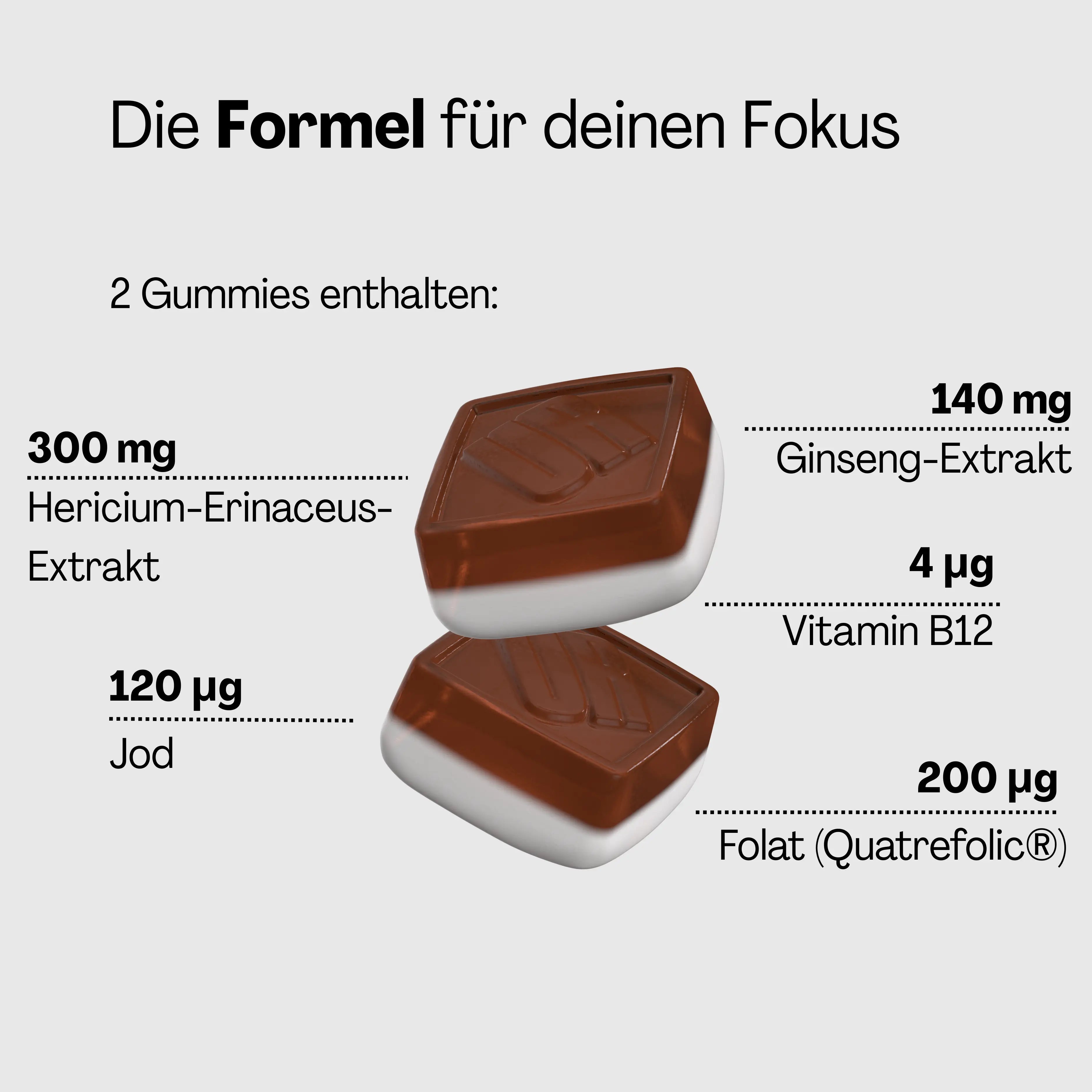Focus Gummies