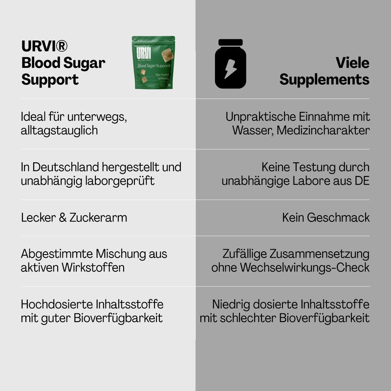 Blood Sugar Support