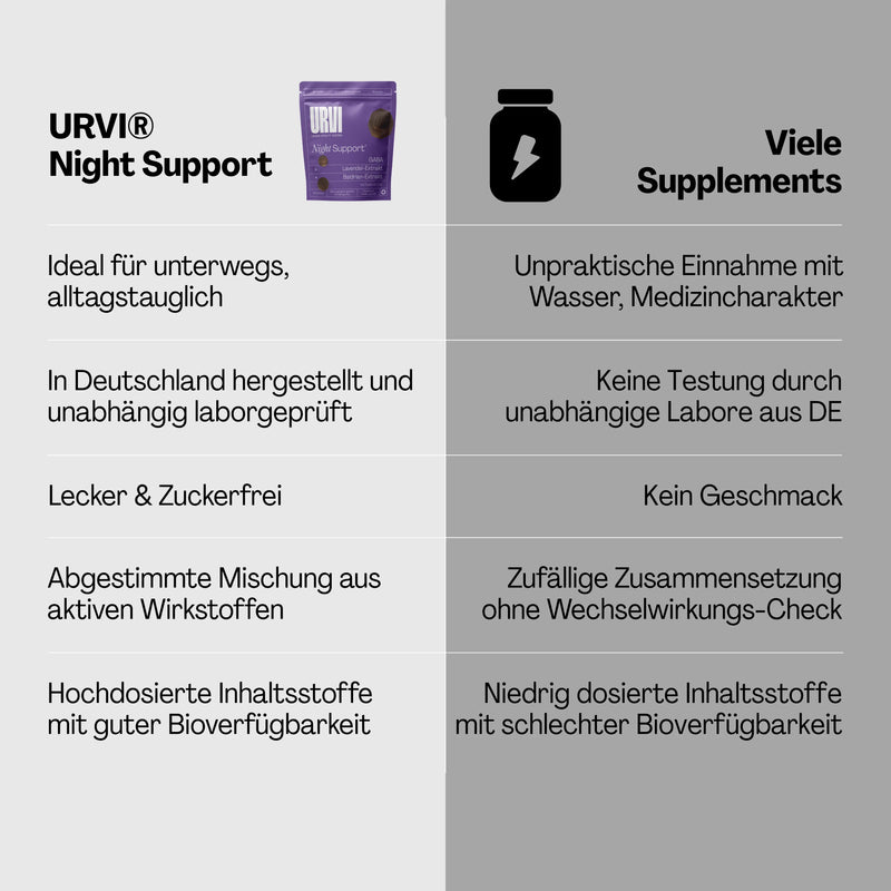 Night Support