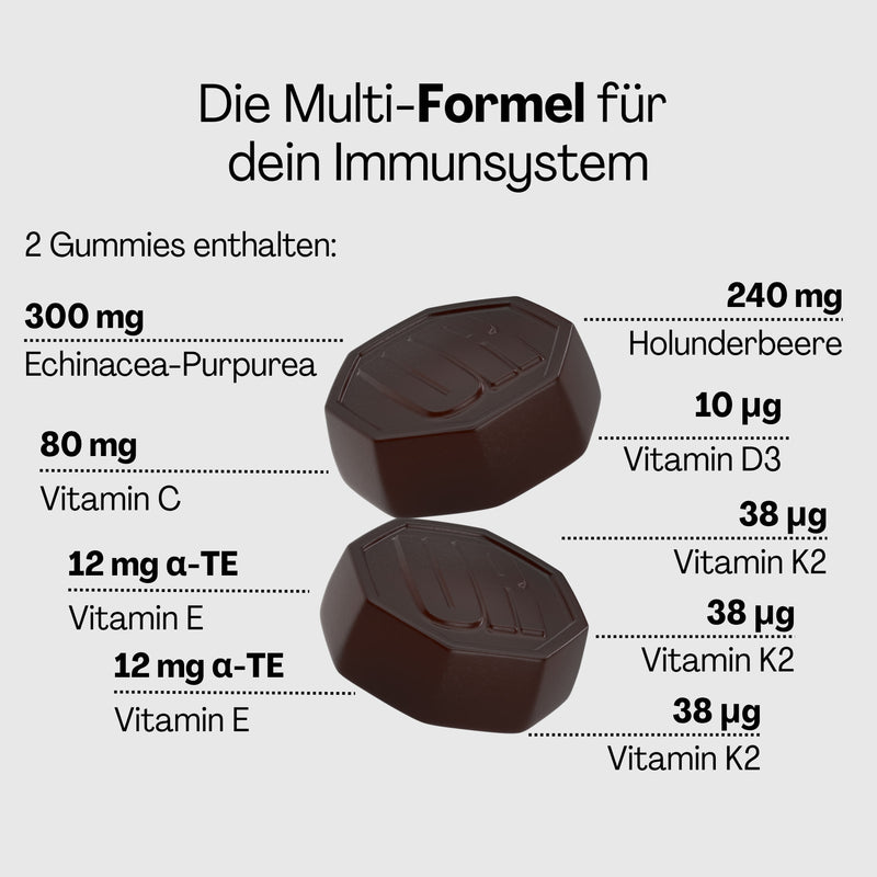 Immune Gummies