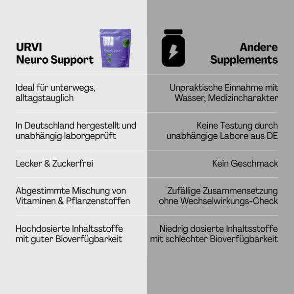 Neuro Support